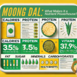 Moong Dal Nutrition Facts: What Makes It a Nutrient Powerhouse?