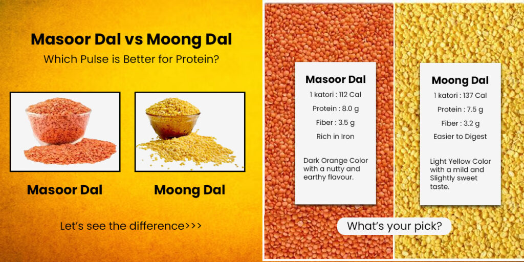 Moong Dal vs. Masoor Dal: Which Pulse is Better for Protein?