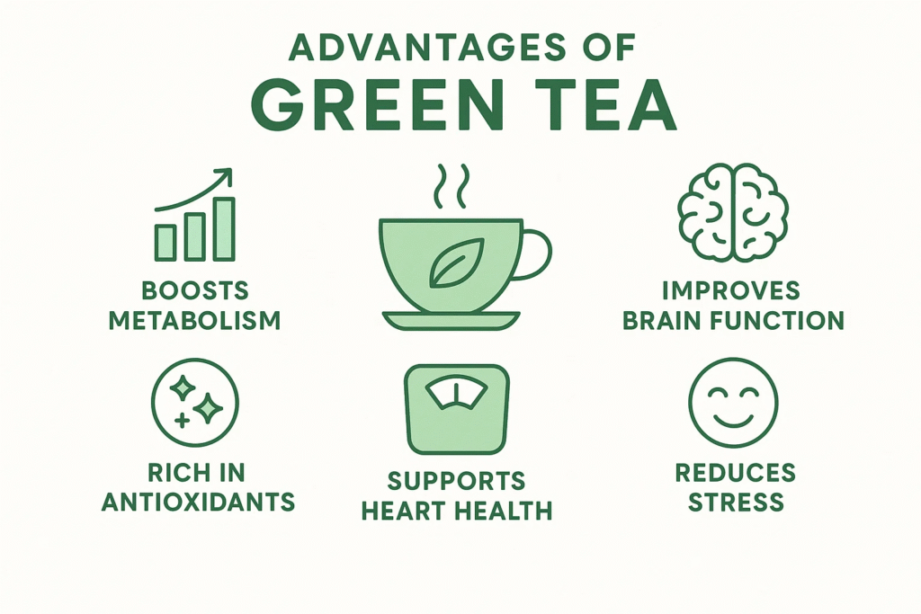 Advantages of Green Tea