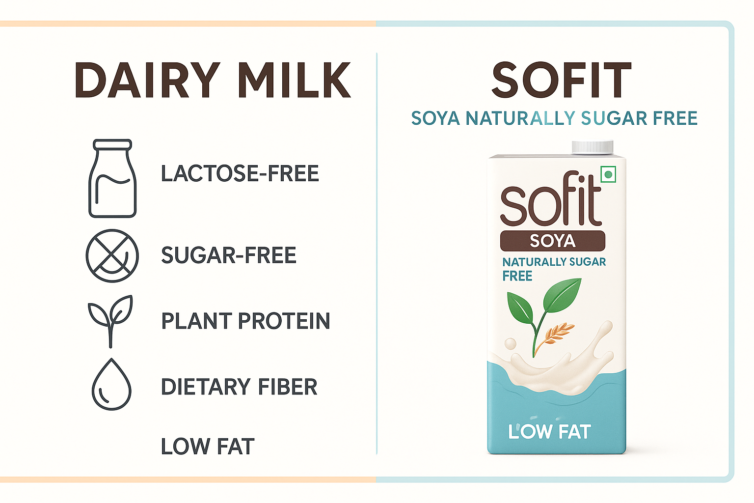 Sofit Soya