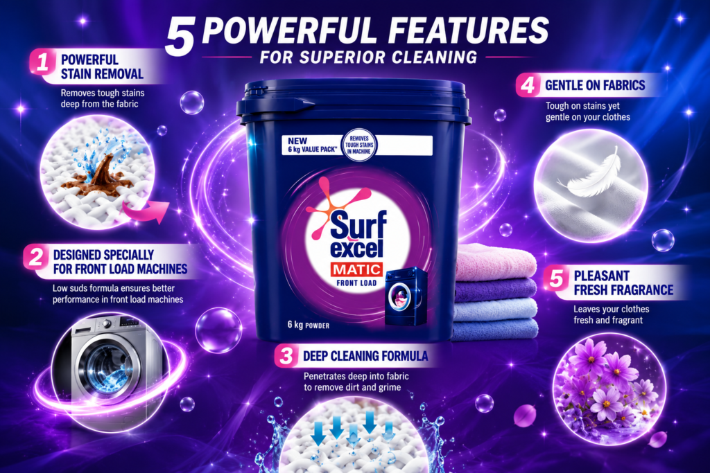 Low-foam cleaning technology of Surf Excel Matic Front Load Detergent Powder inside a front-load washing machine