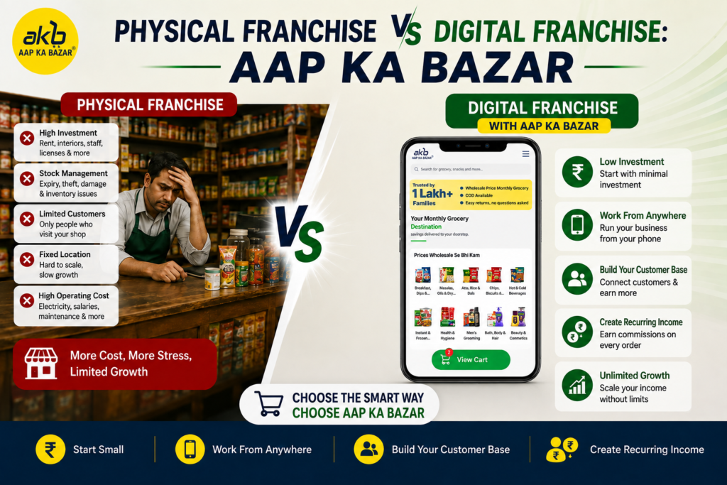 Physical Franchise vs Digital Franchise comparison showing Aap Ka Bazar’s digital franchise benefits, including low investment, work from anywhere, customer growth, recurring income, and unlimited growth.