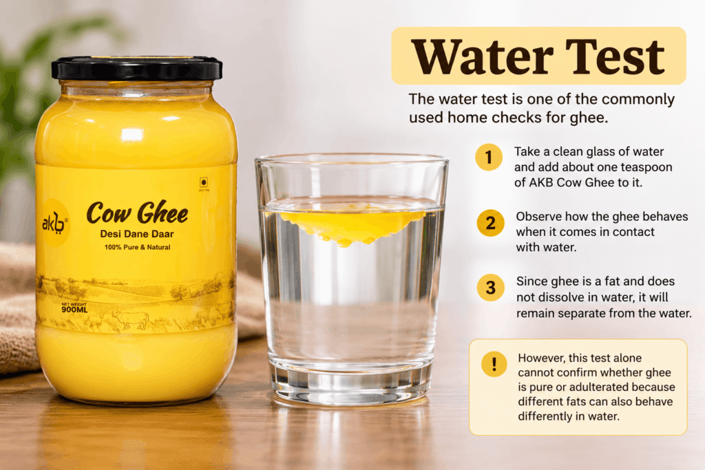 Water Test