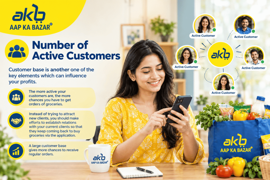 Number of Active Customers