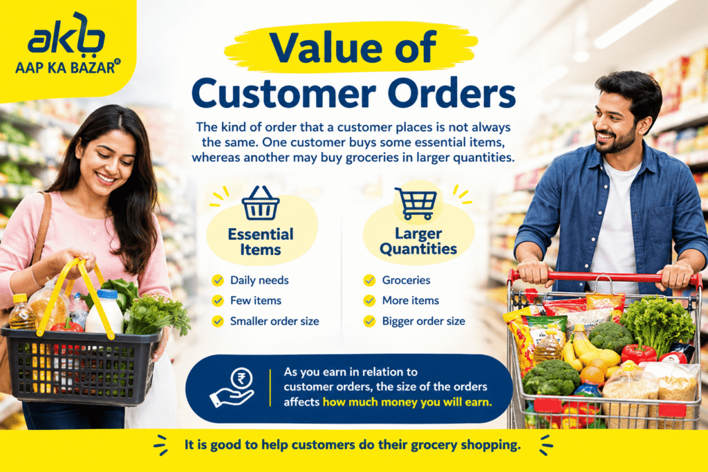 Value of Customer Orders