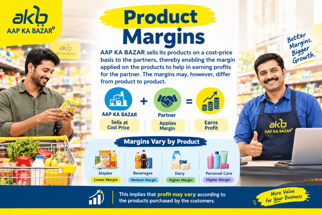 Product Margins