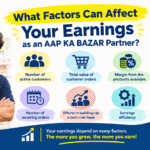 AAP KA BAZAR infographic highlighting six factors that affect partner earnings: active customers, order value, product margins, recurring orders, customer-building efforts, and earning efficiency.