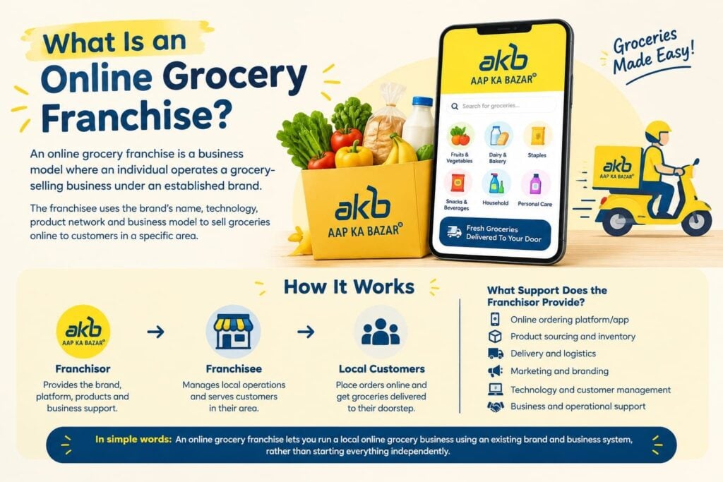 What Is an Online Grocery Franchise?