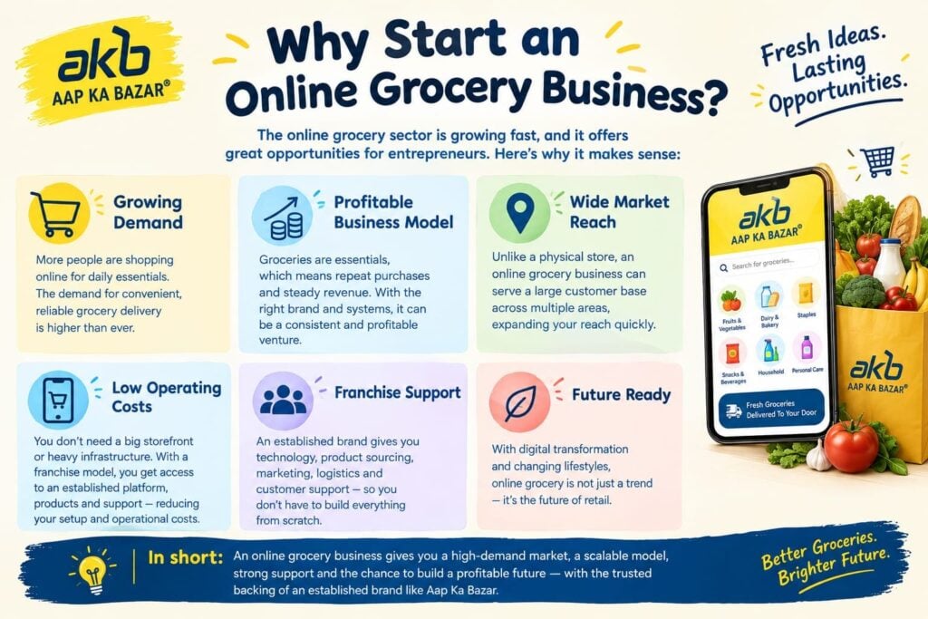 Why Start an Online Grocery Business?