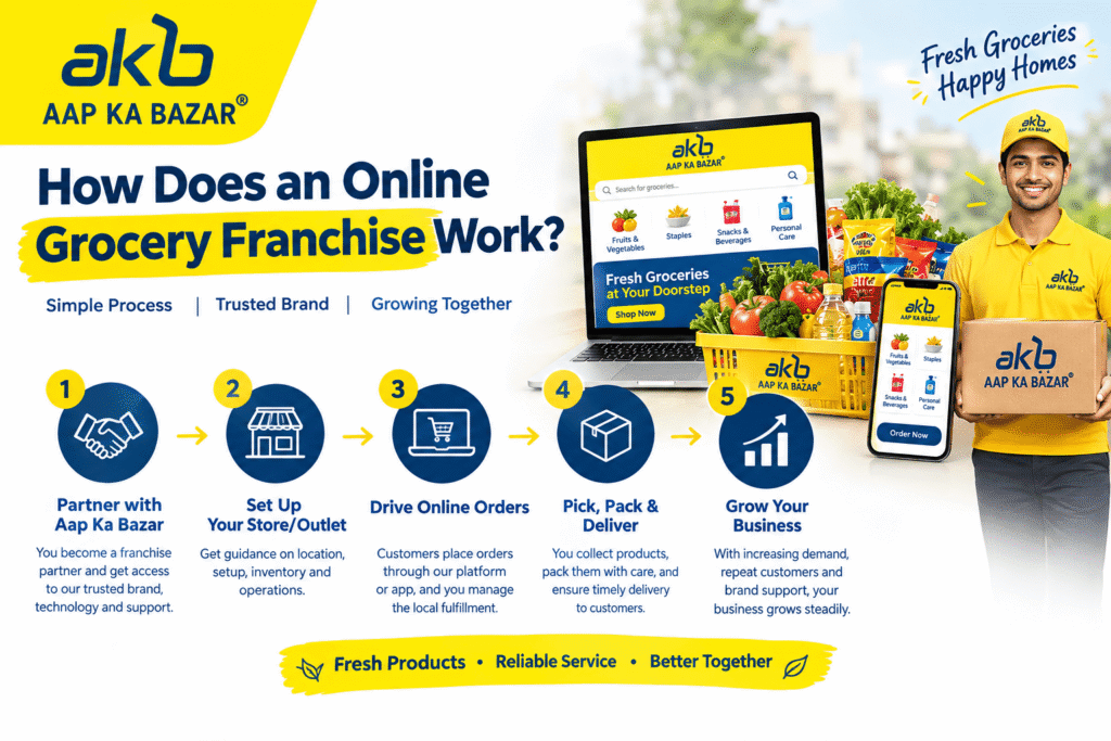 How Does an Online Grocery Franchise Work?